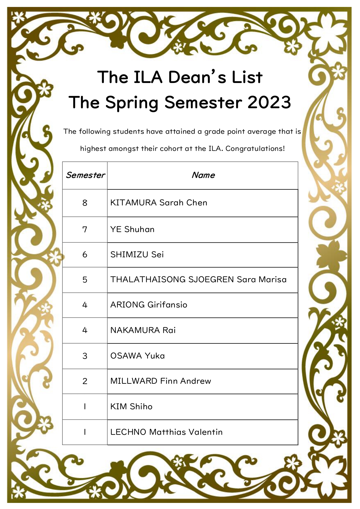 Ndsu Deans List Spring 2025